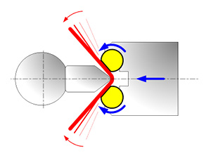 Schematische Darstellung der Winkelnachmessung bei CNC Biegemaschinen