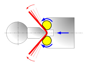 Schematische Darstellung der Winkelmessung