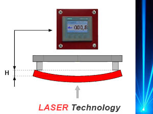 Schematische Darstellung: Richten mit Laser-Technologie
