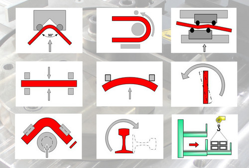 Bending machines and straightening press for metal