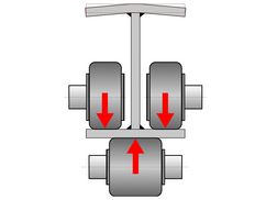 Straightening flanges (welded beams)
