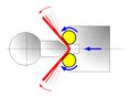 Bending tool with angle control